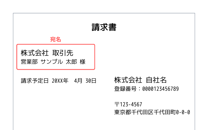 請求書の宛名の正しい書き方｜御中と様の使い分け - クラウド業務管理ソフト「スプレッドオフィス」