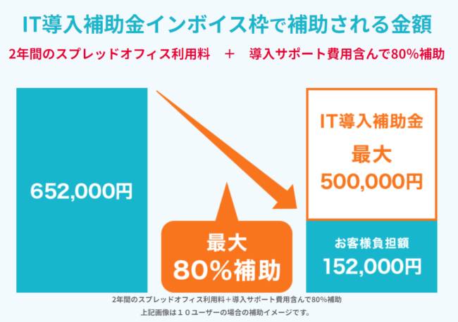 インボイス枠の補助額イメージ